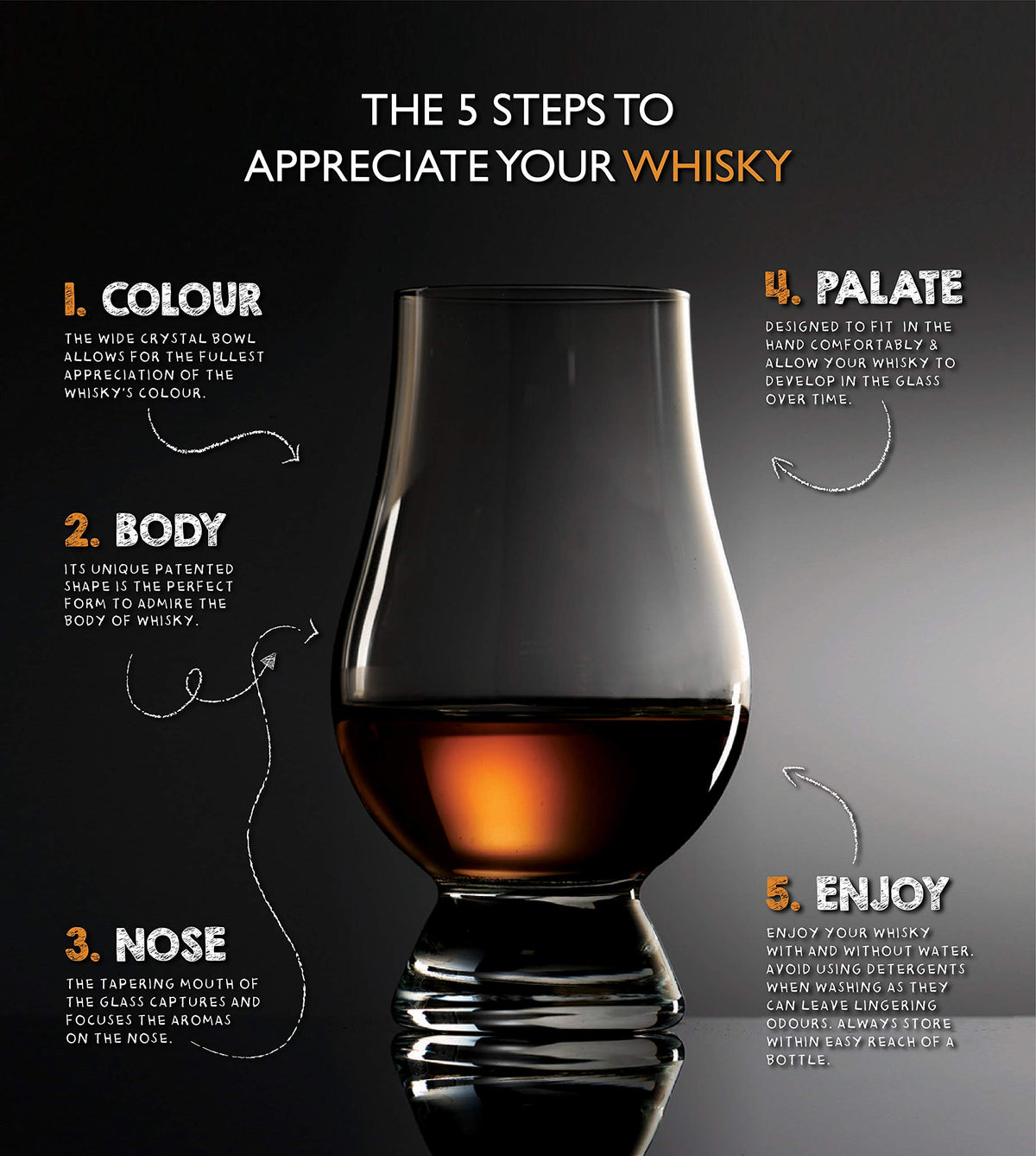 Glencairn Glass - Liquor Geeks